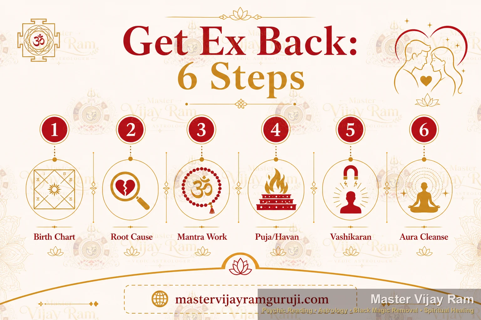 Infographic: 6 steps to get ex love back with Vedic astrology — Astrologer Vijayram Guru lost love specialist Canada