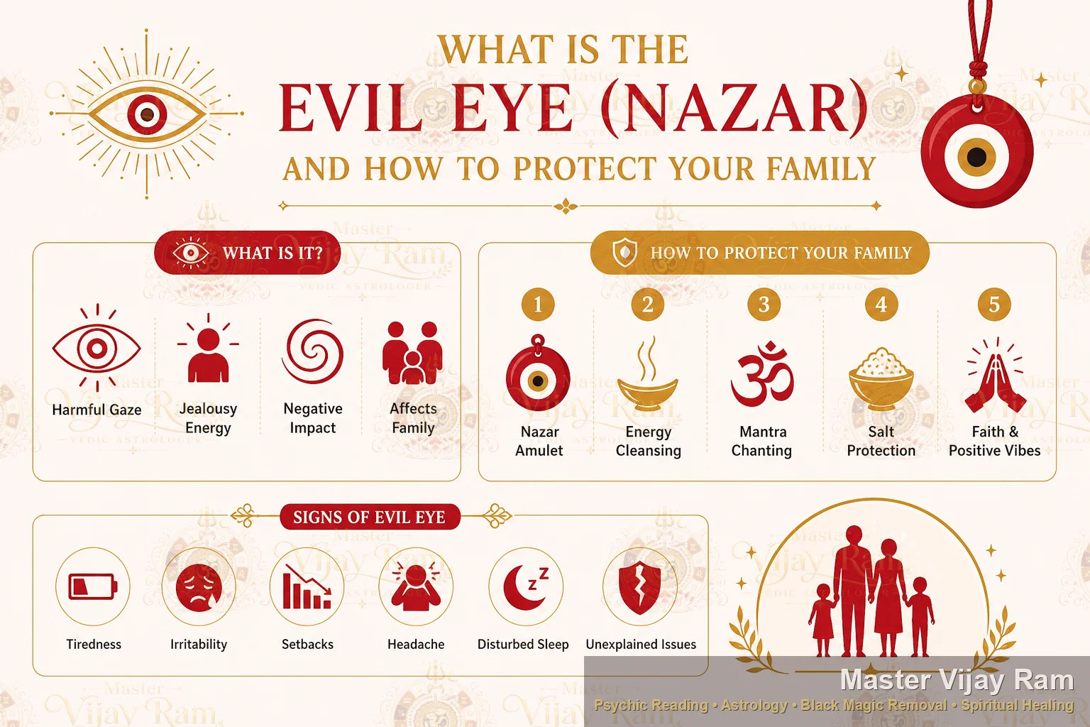 Infographic — What Is the Evil Eye (Nazar) and How to Protect Your Family