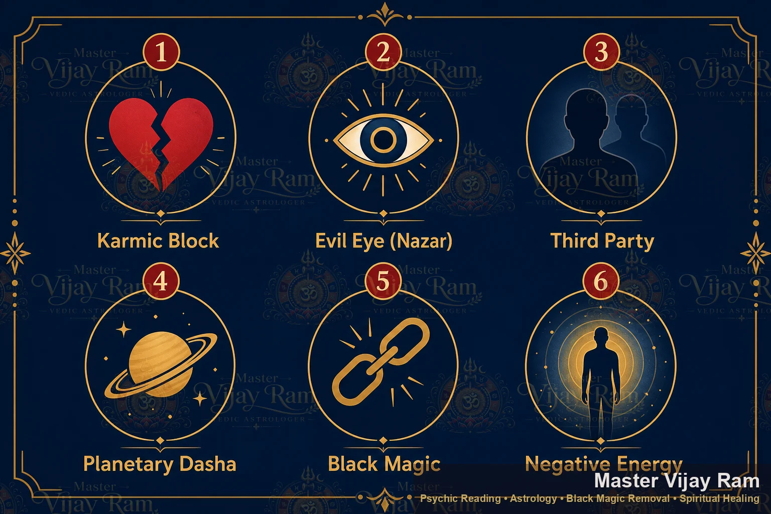Infographic: Why Your Ex Won't Come Back: Hidden Vedic Blocks — Astrologer Vijayram Guru